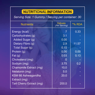 Sleep Gummies Trial Pack