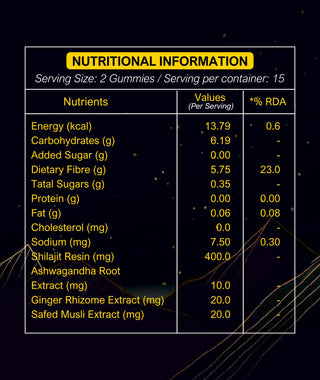 Male Vitality Gummies