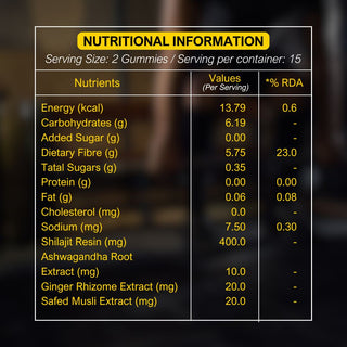 Zenith Male Vitality Gummies – Daily Wellness Supplement for Men