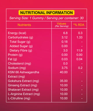 Female Vitality Gummies