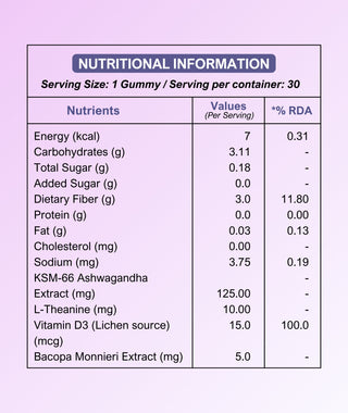 Stress Relief Gummies